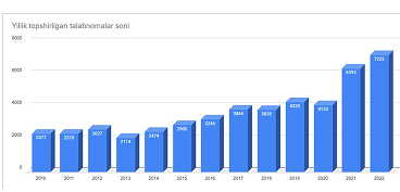 patent certificate z-40